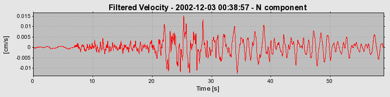 Plot-20160713-1578-12e7qwp-0