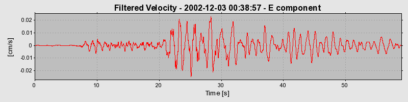 Plot-20160713-1578-3dk6bf-0