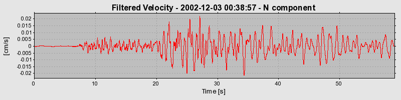 Plot-20160713-1578-c4o6dt-0