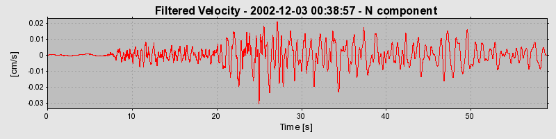 Plot-20160713-1578-1c28crg-0