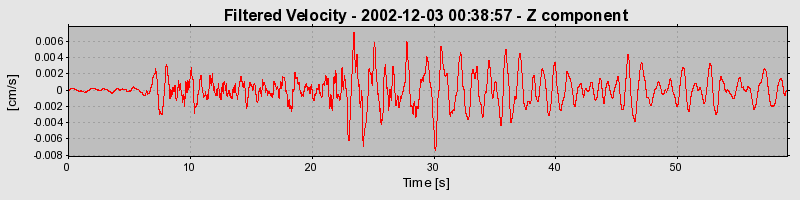 Plot-20160713-1578-i66j5p-0