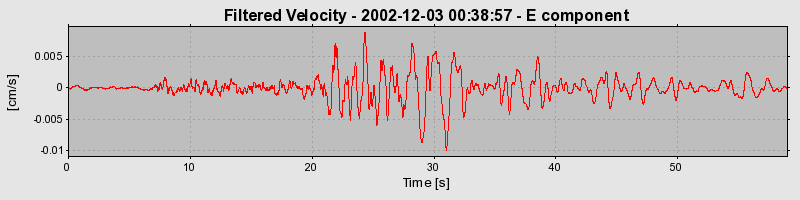 Plot-20160713-1578-14oef3-0