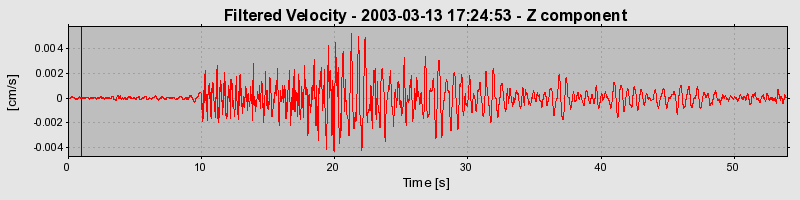 Plot-20160713-1578-oouw6o-0