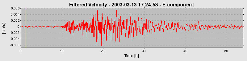 Plot-20160713-1578-1e07d9y-0