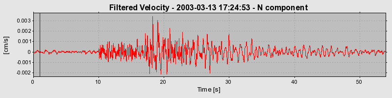 Plot-20160713-1578-ggrf0l-0