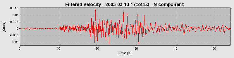 Plot-20160713-1578-1g0d0ji-0