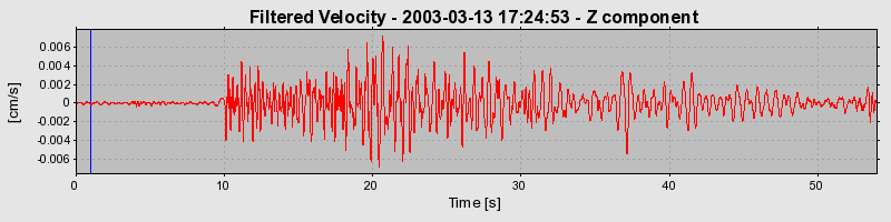 Plot-20160713-1578-nzfd18-0