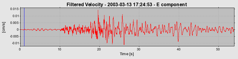 Plot-20160713-1578-6p68rv-0