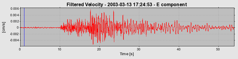 Plot-20160713-1578-16qavj-0