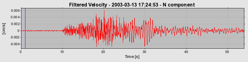 Plot-20160713-1578-1amr6m3-0