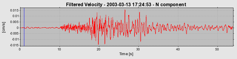 Plot-20160713-1578-d483lv-0