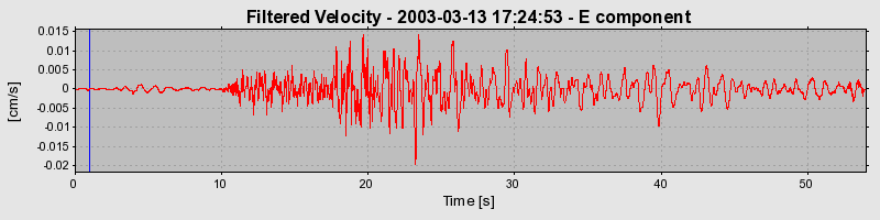 Plot-20160713-1578-1oa61h1-0