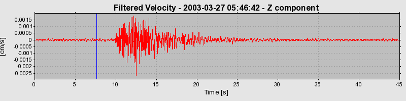 Plot-20160713-1578-gc5s6x-0