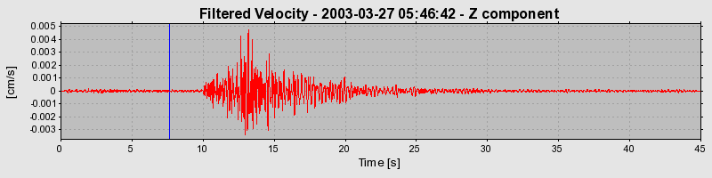 Plot-20160713-1578-19y4g3q-0