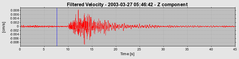 Plot-20160713-1578-1bk9jjd-0