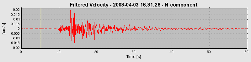 Plot-20160713-1578-3csfuq-0