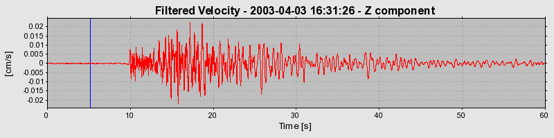 Plot-20160713-1578-1ip36jc-0