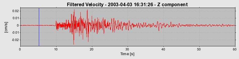 Plot-20160713-1578-wu9qpc-0