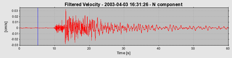 Plot-20160713-1578-rveu1k-0