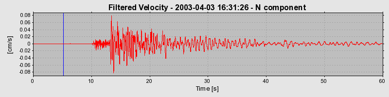 Plot-20160713-1578-1be2mgn-0