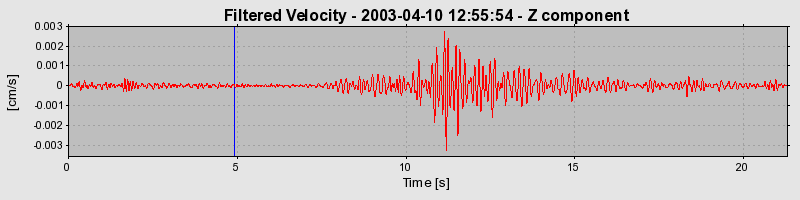 Plot-20160713-1578-1sg1d55-0