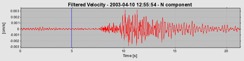 Plot-20160713-1578-14o0r98-0