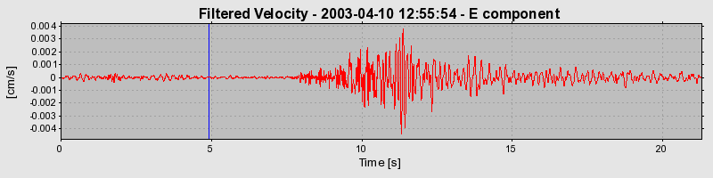 Plot-20160713-1578-1dx73k7-0