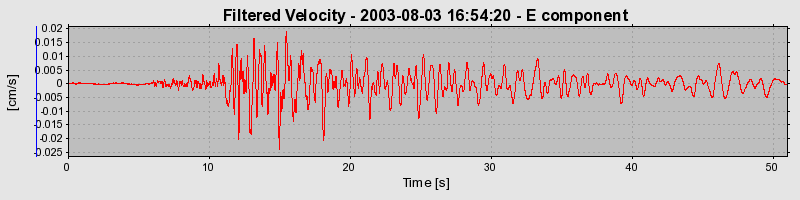 Plot-20160713-1578-94fmoe-0