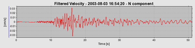 Plot-20160713-1578-ecvl83-0