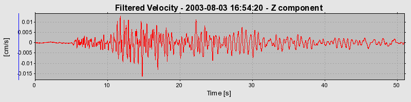 Plot-20160713-1578-42ptax-0