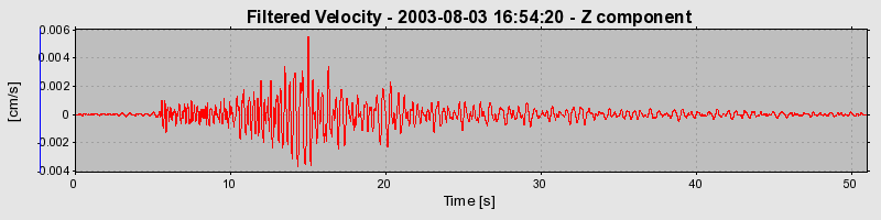 Plot-20160713-1578-1vmxddg-0