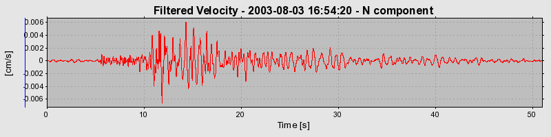 Plot-20160713-1578-1nnwxdx-0