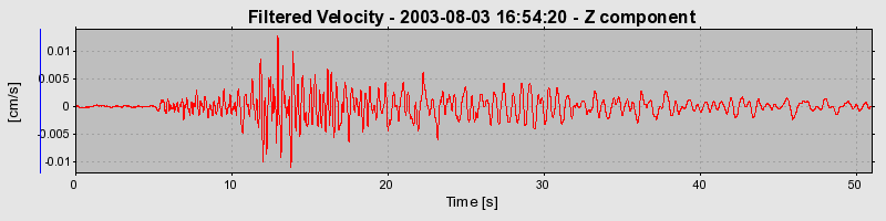 Plot-20160713-1578-exvw95-0