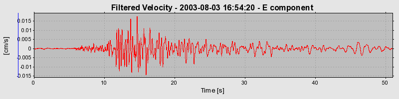 Plot-20160713-1578-8n0cbp-0