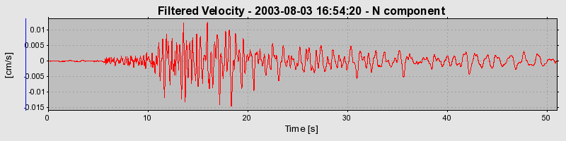 Plot-20160713-1578-17lqtsh-0