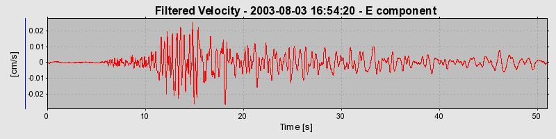 Plot-20160713-1578-1r910tp-0