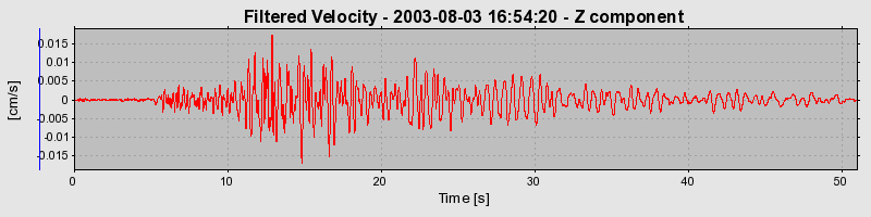 Plot-20160713-1578-1353djc-0