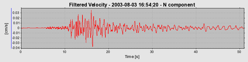 Plot-20160713-1578-ga6s8r-0