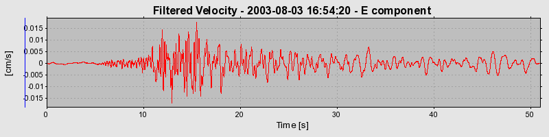 Plot-20160713-1578-1tc9p7m-0