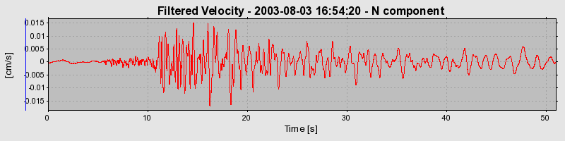 Plot-20160713-1578-1cjfnix-0