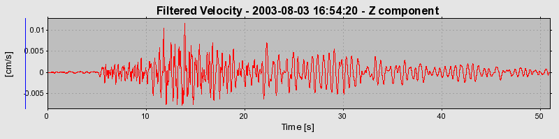 Plot-20160713-1578-xb1fp8-0