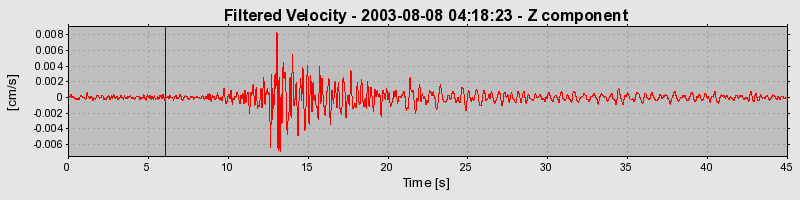 Plot-20160713-1578-660zio-0