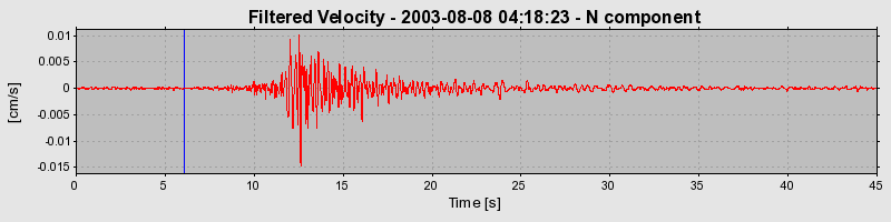 Plot-20160713-1578-1yjvjc9-0