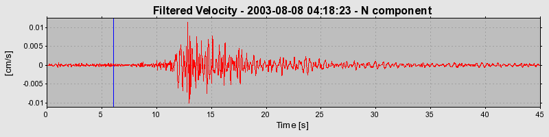 Plot-20160713-1578-1rvi0p7-0