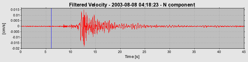 Plot-20160713-1578-dguc0t-0