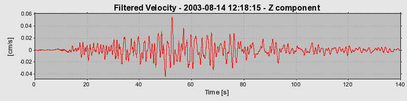 Plot-20160713-1578-1pj2qcl-0
