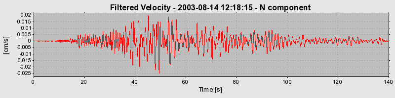 Plot-20160713-1578-1fhar6m-0