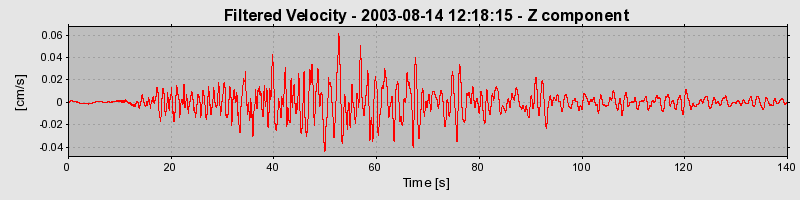 Plot-20160713-1578-17ixucx-0