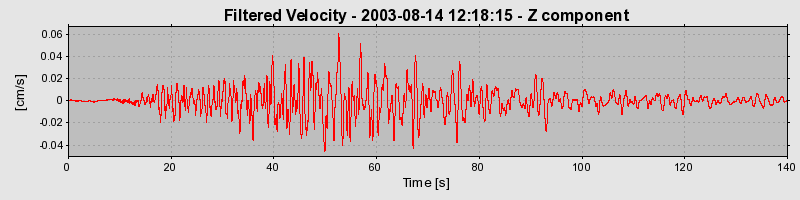 Plot-20160713-1578-118fb6n-0