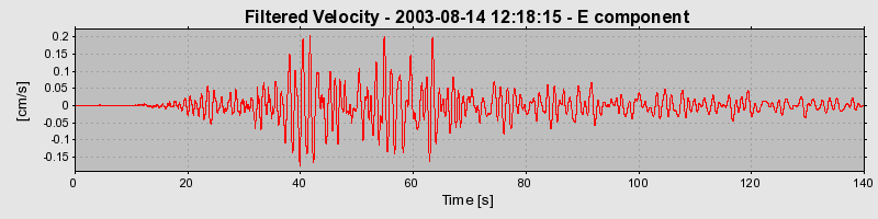 Plot-20160713-1578-7tvj2v-0